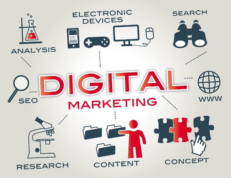 Digital marketing is written in red with icons and words like: Ananysis, electronic devices, search. seo, www, research, content, concept. Basic Internet marketing strategy. 